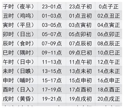 時辰查询|十二时辰对照表查询, 北京时间时辰对照表